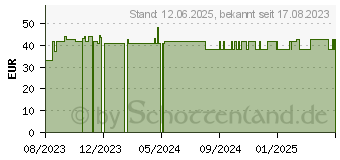 Preistrend fr TIGOFEM Frauenmantel Komplex+Vit.B6+Grntee Kaps. (18720605)