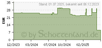 Preistrend fr ENVIOLIFE Belly Comfort Kapseln (18721711)