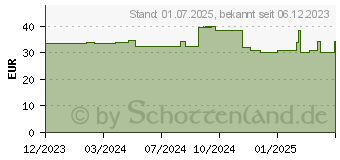 Preistrend fr ENVIOLIFE Belly Comfort Kapseln (18721728)