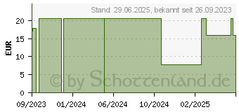 Preistrend fr SPERMIDIN 1 mg Weizenkeim-Extrakt+C Kapseln (18723035)