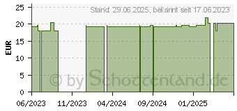 Preistrend fr STLPA Rolle 2R 6 cmx15 m Arm/Kdr.Fu/Kdr.Bein (18725494)