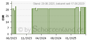 Preistrend fr STLPA Rolle 4R 10 cmx15 m Kopf/Bein/Ach. (18725502)