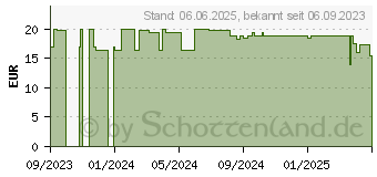 Preistrend fr HYALURONSURE 500 mg vegan Kapseln (18728570)