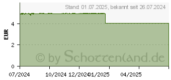 Preistrend fr FEMAVIVA Trinkbrause-Kugel (18728908)