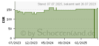 Preistrend fr ROLTA Soft Synth.-Wattebinde 10 cmx3 m (18734323)