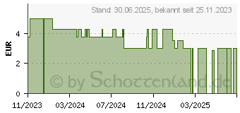 Preistrend fr KNEIPP Seife Mandelblte pflegende Cremeseife (18738700)