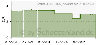 Preistrend fr KNEIPP Seife Wasserminze&Rosmarin milde Aroma-Pfl. (18738717)