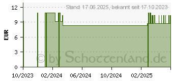 Preistrend fr AKAZIENFASER Pulver Bio (18742067)