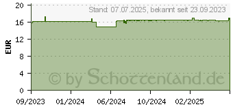 Preistrend fr RAUSCH Coffein-Shampoo mit Ginseng (18742481)