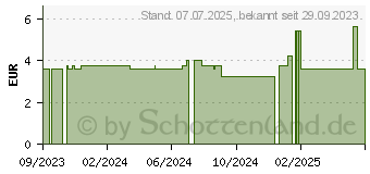 Preistrend fr RAUSCH Sensitive-Conditioner mit Herzsamen (18742653)