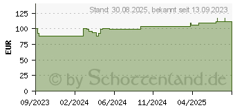 Preistrend fr COSMOPOR steril Wundverband 10x25 cm (18744586)