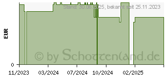 Preistrend fr KNEIPP Badekristalle Seelen-Wrmer (18745249)