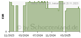 Preistrend fr KNEIPP Badekristalle Lieblings-Mensch (18745255)