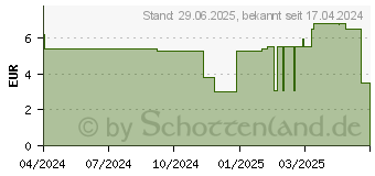 Preistrend fr STERICAN Einmalkanle 27 G 20 mm (18746332)