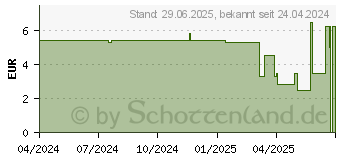 Preistrend fr STERICAN Einmalkanle 26 G 25 mm (18746378)