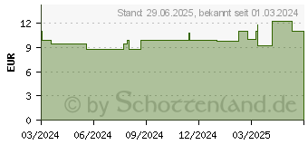 Preistrend fr STERICAN Einmalkanle 20 G 70 mm (18746622)