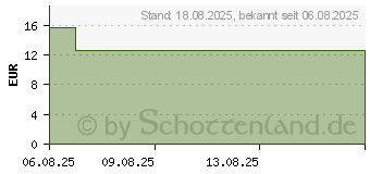 Preistrend fr PHYTOHUSTIL Schleimlser Saft (18746800)