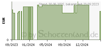 Preistrend fr KNEIPP naturkind Mein Liebling Schaumbad (18747314)