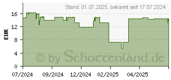 Preistrend fr DEXERYL Pflegecreme (18747739)