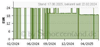 Preistrend fr AURANATURA Fermentura Doloferm Kapseln (18747917)