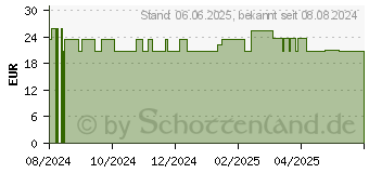 Preistrend fr POSIFORLID Augenmaske (18751563)