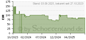 Preistrend fr BEH Leber extra Kapseln (18753007)