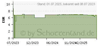 Preistrend fr ELMEX KARIESSCHUTZ PROFESSIONAL+Zahnspange Expert (18753355)