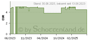 Preistrend fr LISTERINE Total Care Zahnfleisch-Schutz Mundspl. (18754337)