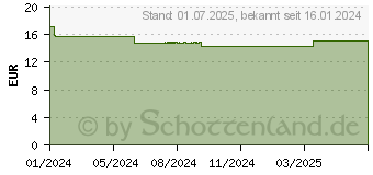 Preistrend fr KADEHYDRO Befeuchtungscreme (18755348)