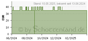 Preistrend fr KNOBIVITAL mit rote Bete und schwarz.Johannisbeere (18755928)