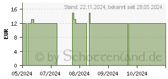 Preistrend fr BALDINI Zitrusgarten 3er Duftset (18756520)