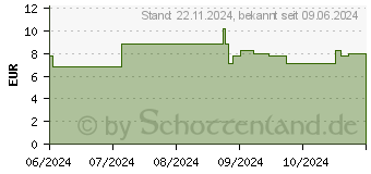 Preistrend fr BALDINI Alles Liebe l (18756767)