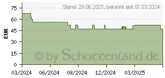 Preistrend fr SYMBIOLIFE Cholesterin Control m.Phytosterinen Tab (18757761)