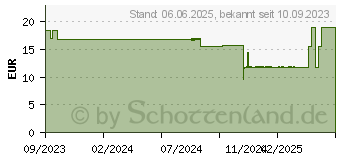 Preistrend fr PARI TestDirect ZLIAKIE Selbsttest Blut (18758677)