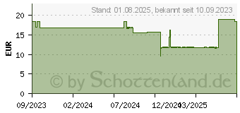 Preistrend fr PARI TestDirect EISENMANGEL Selbsttest Blut (18758683)