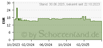 Preistrend fr DERMASENCE Seborra Getnte Tagespflege mit LSF 50 (18760792)