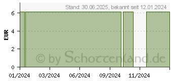 Preistrend fr DE Badesalz Erkltungszeit & erholsame Nacht (18767340)