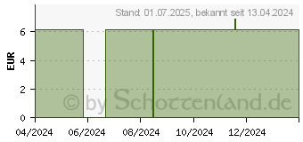 Preistrend fr DE Badesalz Rcken & Schulter (18767357)