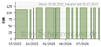 Preistrend fr CELLONA Polster 19x38 cm (18768115)