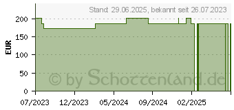 Preistrend fr STLPA Fix Gr.4 Bein/Fu/Kdr.Rumpf 25 m Netzschl. (18769244)