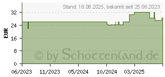 Preistrend fr ONE TOUCH Ultra Plus Teststreifen (18769600)