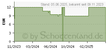 Preistrend fr HANSAL Elektrolyte Plus Pulver Sachets (18771011)