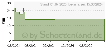 Preistrend fr MAGNESIUM VERLA 400 Waldbeere Direkt-Granulat (18774179)