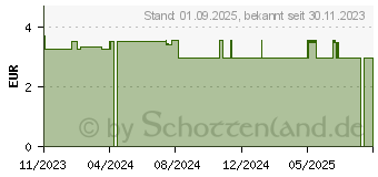 Preistrend fr BIO SLIPEINLAGEN Flex 100% Bio-Baumwolle MASMI (18782693)