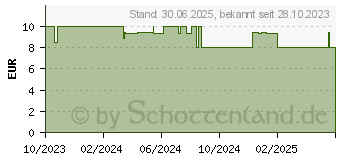 Preistrend fr VUJO Frischling Baby lbad (18783310)