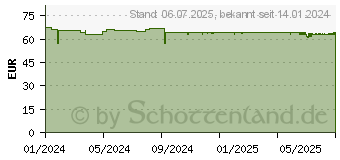 Preistrend fr FLEXILOGES Knorpel aktiv Kapseln (18784628)