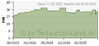 Preistrend fr ARKESKIN die Menopause Tagescreme (18786047)