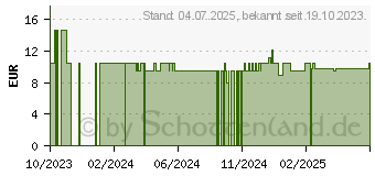 Preistrend fr ORTHOEXPERT immun v Kapseln (18787756)