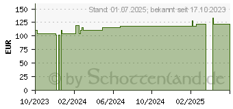 Preistrend fr FRESUBIN 2 kcal Creme Cappuccino im Becher (18789726)