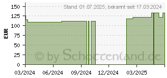 Preistrend fr FRESUBIN 2 kcal Creme Schokolade im Becher (18789732)